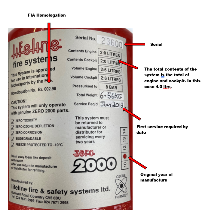 What Do The Labels on My Fire Extinguisher Mean?